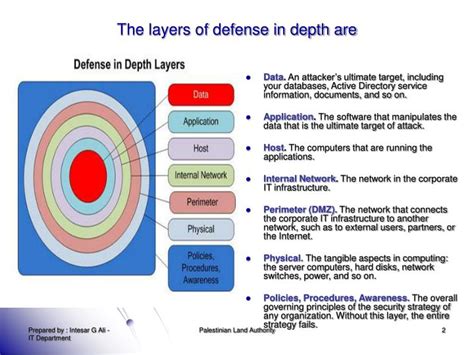 what is defense in depth brainly|layers of defense in depth.
